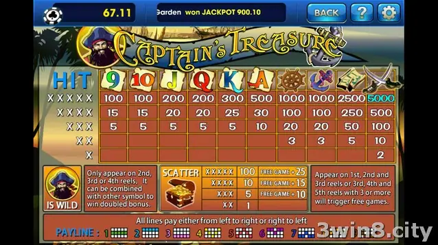 Captain's Treasure slot reels with pirate captain and treasure chest symbols