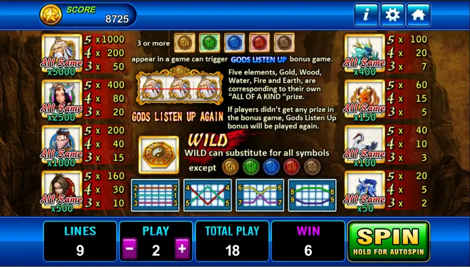 Fong Shen paytable ranking the sage, lady and gentleman symbols